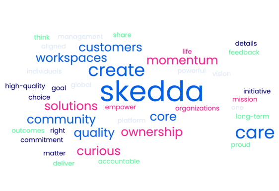 skedda word cloud